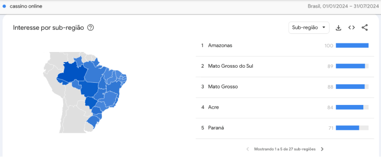 interesse regiao cassinos online