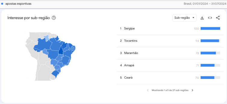 Interesse por apostas esportivas por região