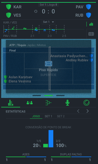 Sportsbet.io Apostas Ao Vivo