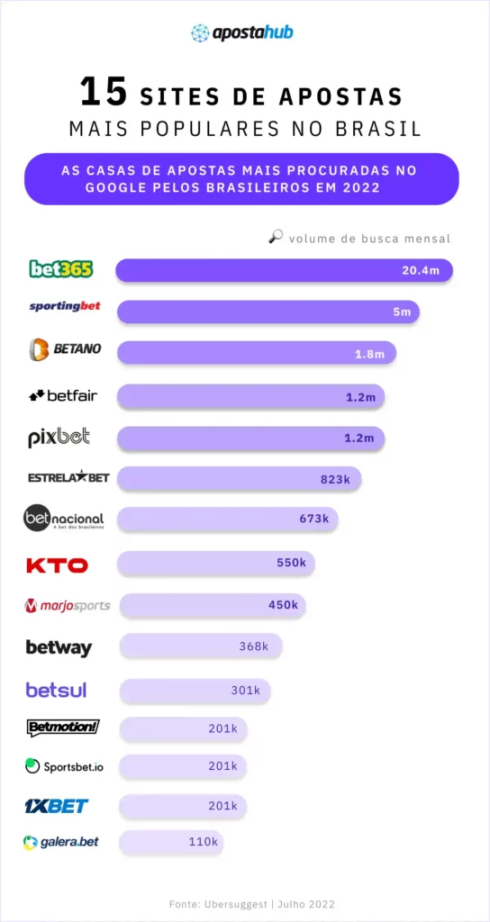 Apostas e jogos online: um mercado em crescimento - Drops de Jogos