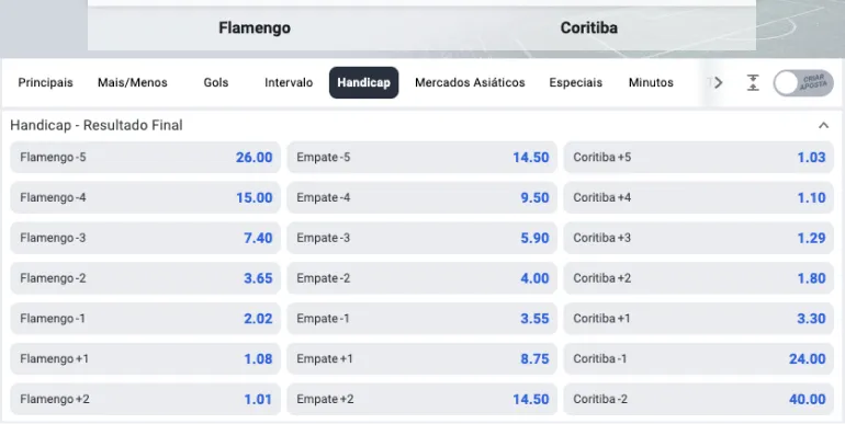 Odds Handicap Betano