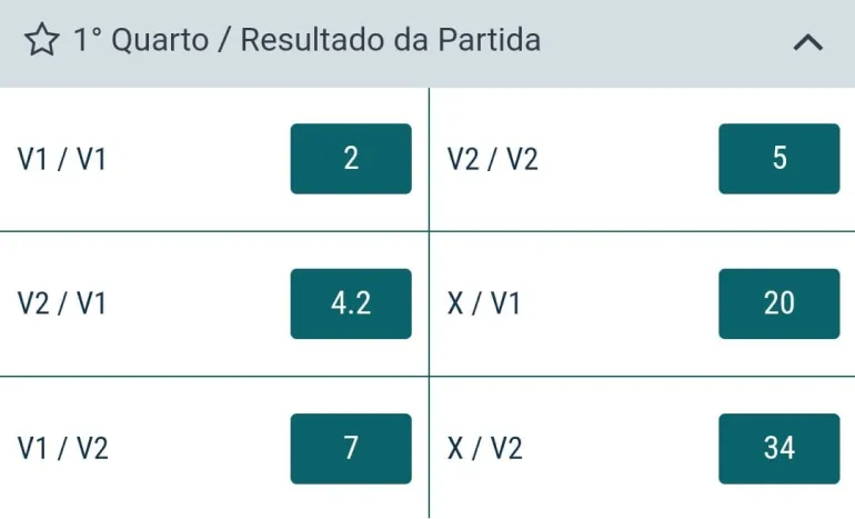 Em quais outras casas de apostas eu consigo encontrar essa opção EMPATE  ANULA APOSTA para apostar em quartos no BASQUETE? Até hoje só encontrei  essa opção no PIXBET. : r/farialimabets