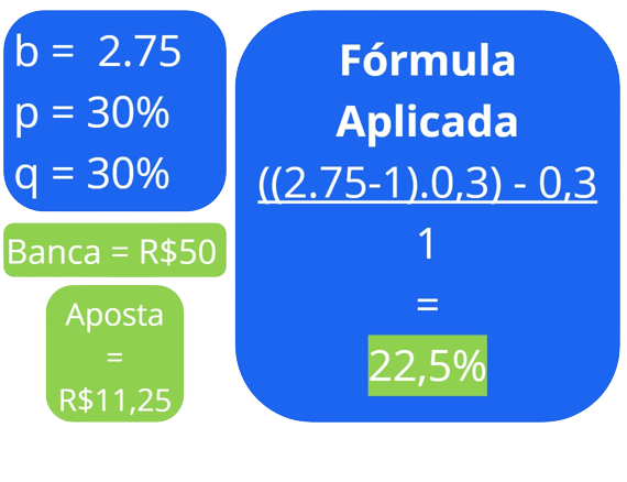 Exemplo prático da fórmula do Critério de Kelly