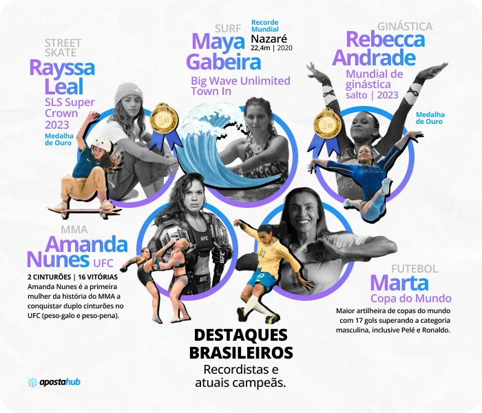 Infográfico com Maiores Atletas femininas do Brasil 