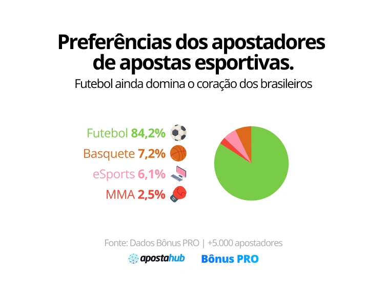 Preferências apostas esportivas