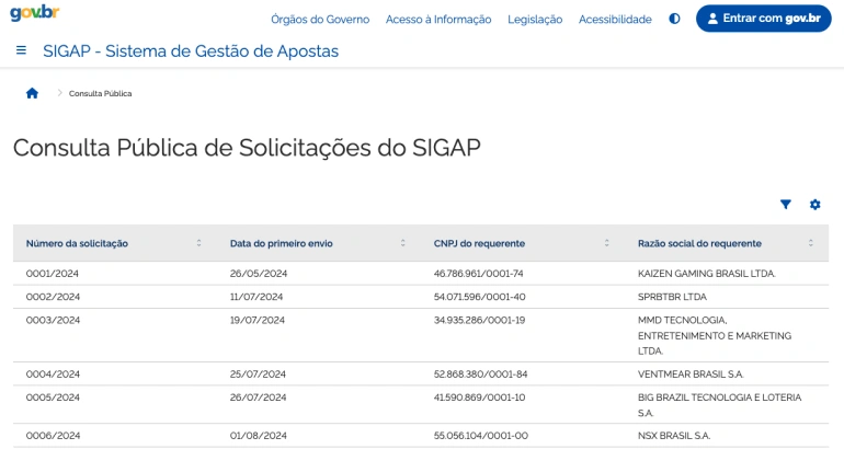 A imagem se trata de uma captura de tela do site SIGAP com a lista de casas de apostas autorizadas pelo governo brasileiro