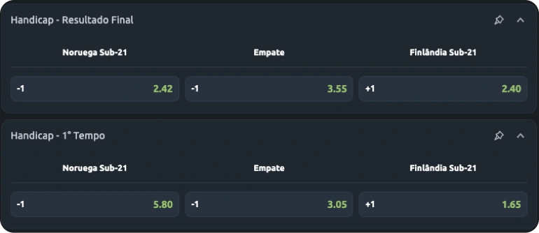A imagem mostra o exemplo de aposta em handicap empate -1 no jogo entre Finlândia e Noruega.